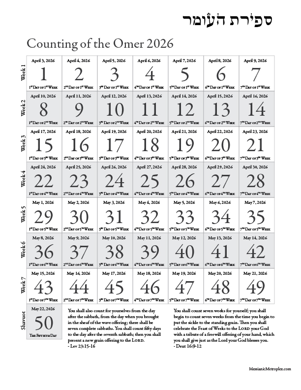 Counting of the Omer Countdown Chart for 2026